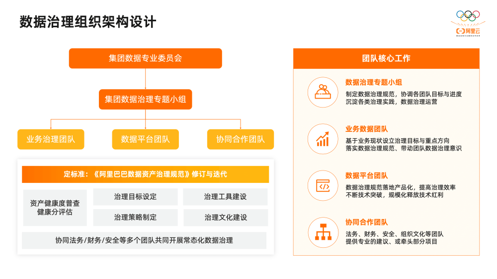 2萬字揭秘阿里巴巴數據治理平臺DataWorks建設實踐(圖47)