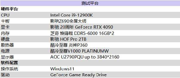 影馳 20周年 GeForce RTX 4090 帶來“無線”的可能！ 尋找“消失的它”！(圖21)