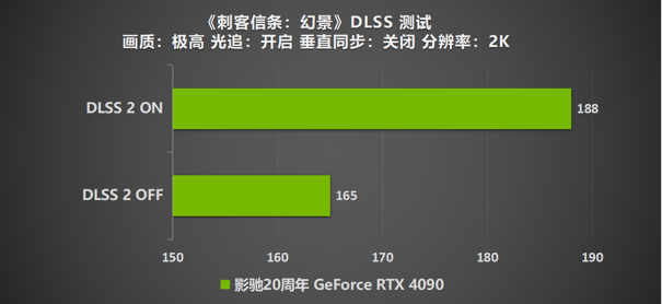 影馳 20周年 GeForce RTX 4090 帶來“無線”的可能！ 尋找“消失的它”！(圖31)