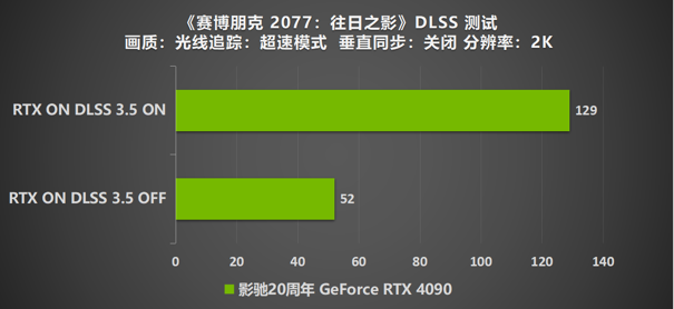 影馳 20周年 GeForce RTX 4090 帶來“無線”的可能！ 尋找“消失的它”！(圖35)