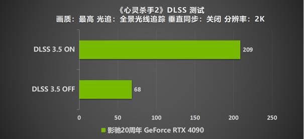 影馳 20周年 GeForce RTX 4090 帶來“無線”的可能！ 尋找“消失的它”！(圖37)