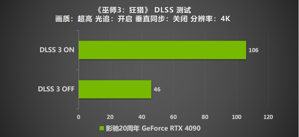 影馳 20周年 GeForce RTX 4090 帶來“無線”的可能！ 尋找“消失的它”！(圖34)