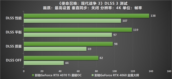 《使命召喚：現代戰爭 III 》全面升級，影馳RTX 40系列與你熱血奮戰(圖12)