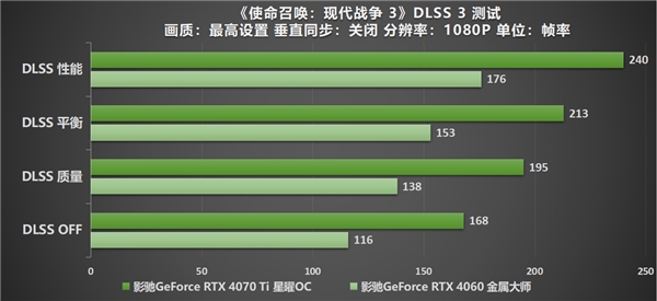 《使命召喚：現代戰爭 III 》全面升級，影馳RTX 40系列與你熱血奮戰(圖10)