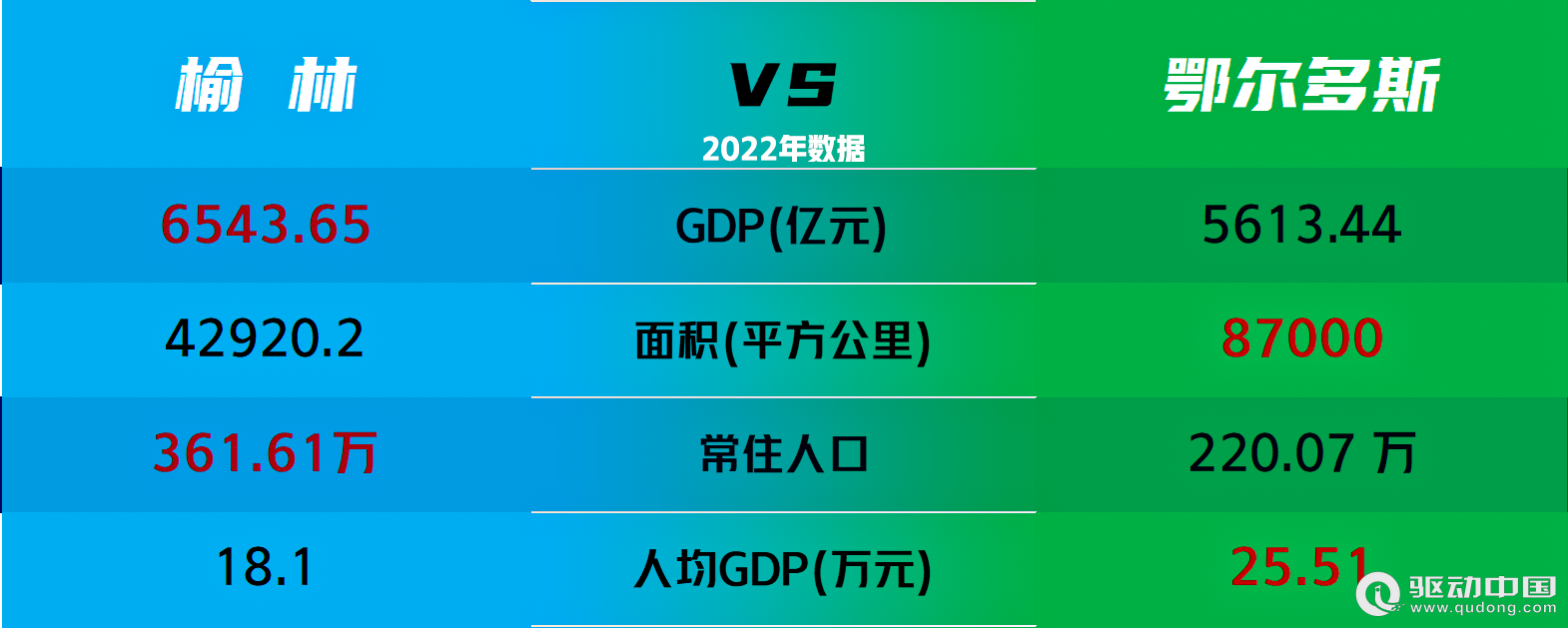 2023年榆林和鄂爾多斯企業宏觀統計數據對比報告(圖2)