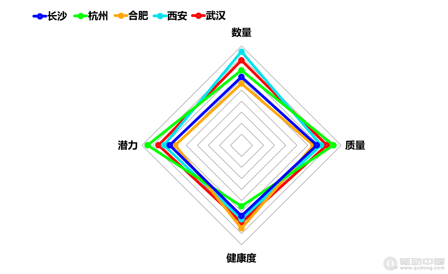 2023年長沙|杭州|合肥|西安|武漢5城企業宏觀統計數據對比報告(圖20)