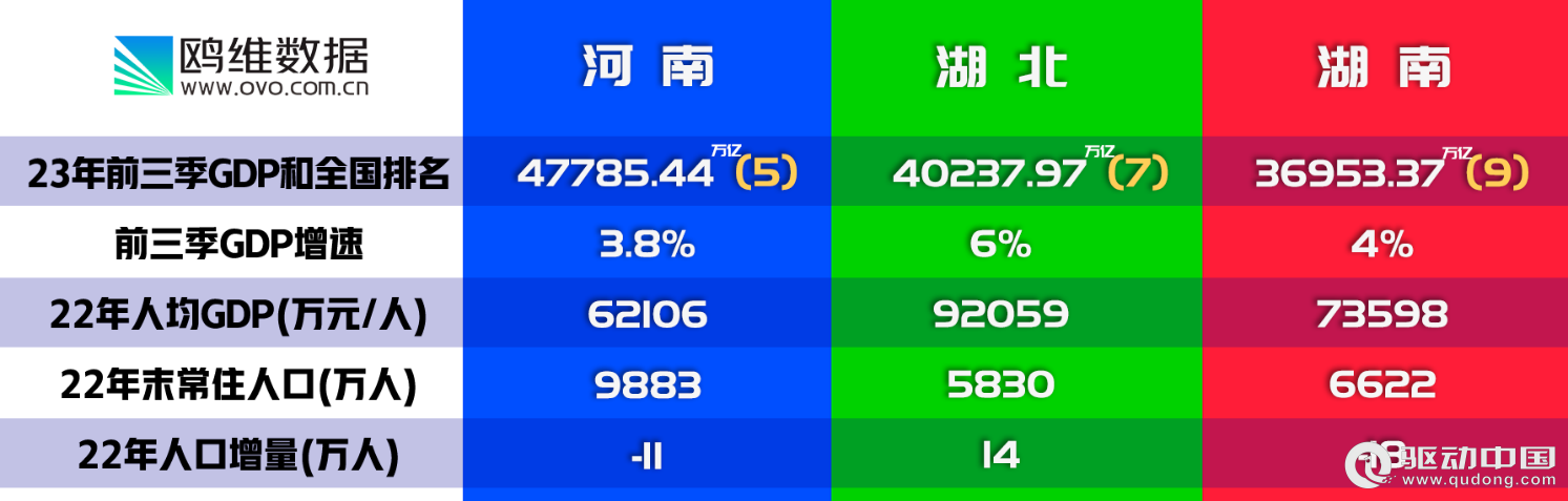 2023年河南、湖北、湖南三省企業(yè)宏觀統(tǒng)計(jì)數(shù)據(jù)對(duì)比報(bào)告(圖2)