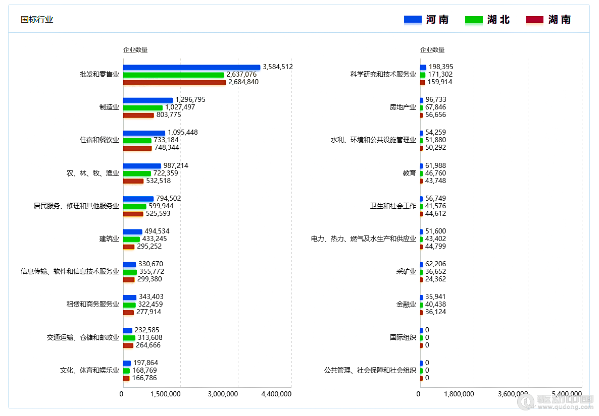 2023年河南、湖北、湖南三省企業(yè)宏觀統(tǒng)計(jì)數(shù)據(jù)對(duì)比報(bào)告(圖5)