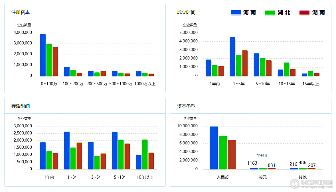 2023年河南、湖北、湖南三省企業(yè)宏觀統(tǒng)計(jì)數(shù)據(jù)對(duì)比報(bào)告(圖6)