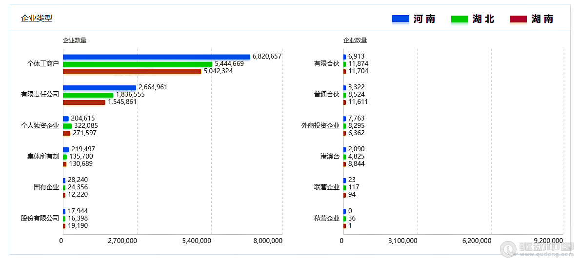 2023年河南、湖北、湖南三省企業(yè)宏觀統(tǒng)計(jì)數(shù)據(jù)對(duì)比報(bào)告(圖8)