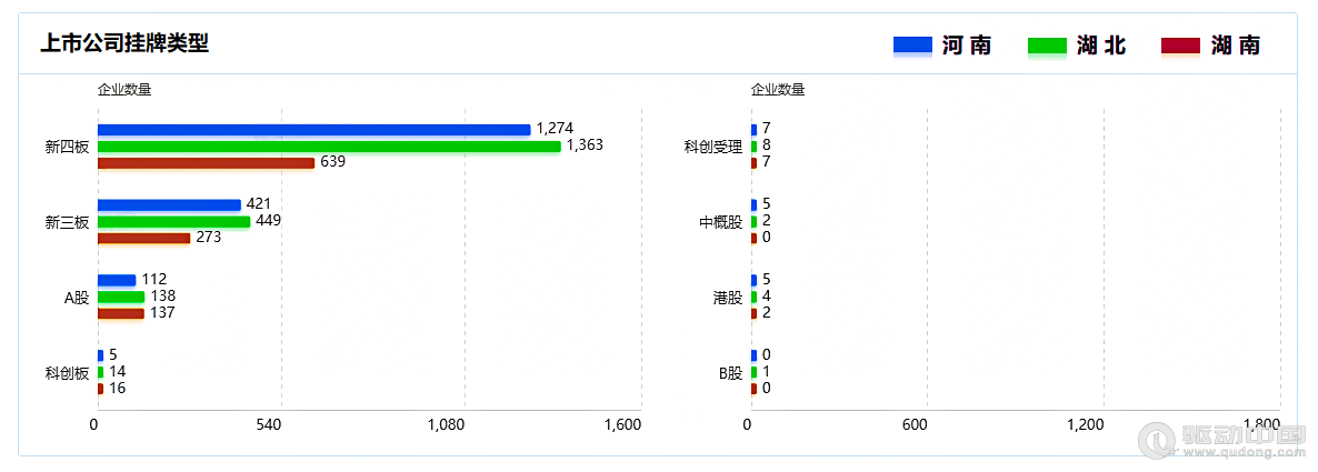 2023年河南、湖北、湖南三省企業(yè)宏觀統(tǒng)計(jì)數(shù)據(jù)對(duì)比報(bào)告(圖9)