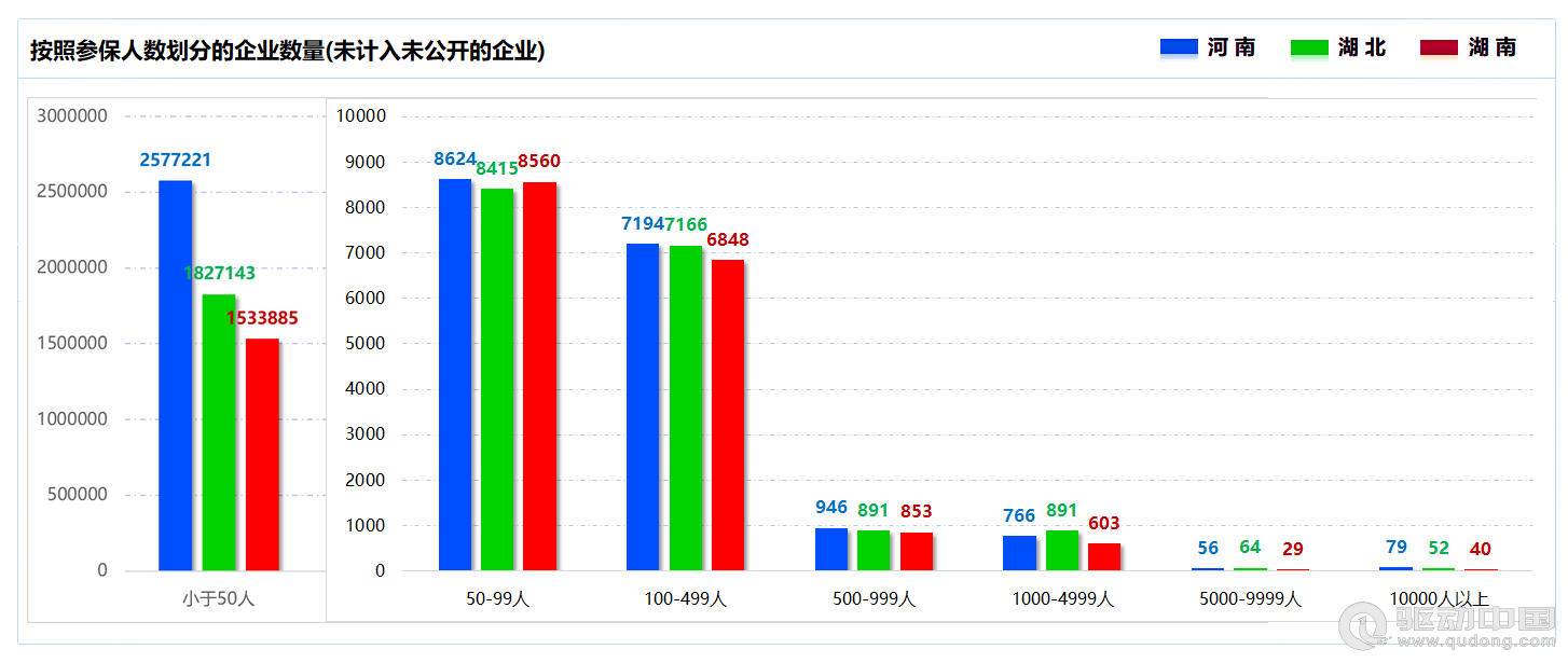 2023年河南、湖北、湖南三省企業(yè)宏觀統(tǒng)計(jì)數(shù)據(jù)對(duì)比報(bào)告(圖11)