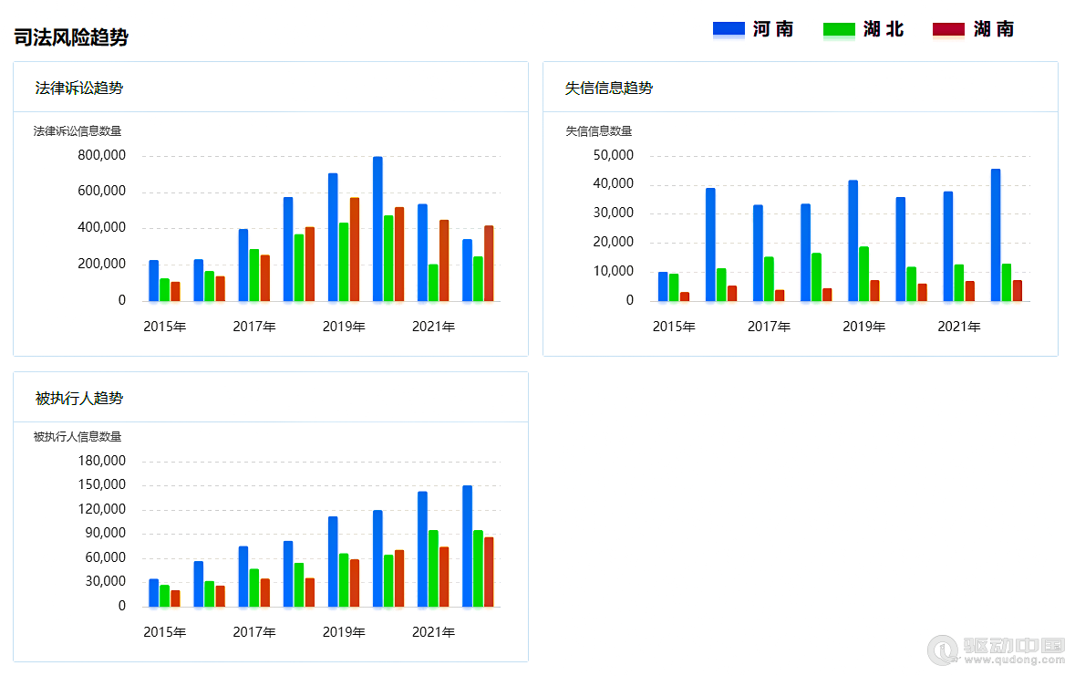 2023年河南、湖北、湖南三省企業(yè)宏觀統(tǒng)計(jì)數(shù)據(jù)對(duì)比報(bào)告(圖13)