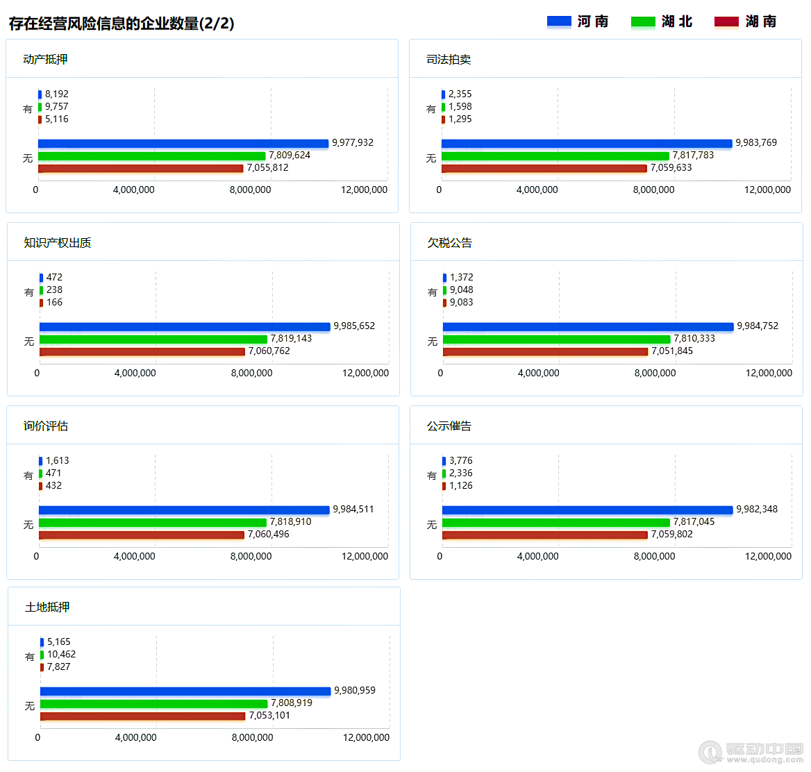2023年河南、湖北、湖南三省企業(yè)宏觀統(tǒng)計(jì)數(shù)據(jù)對(duì)比報(bào)告(圖15)