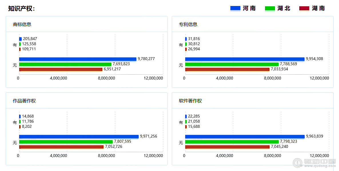 2023年河南、湖北、湖南三省企業(yè)宏觀統(tǒng)計(jì)數(shù)據(jù)對(duì)比報(bào)告(圖18)