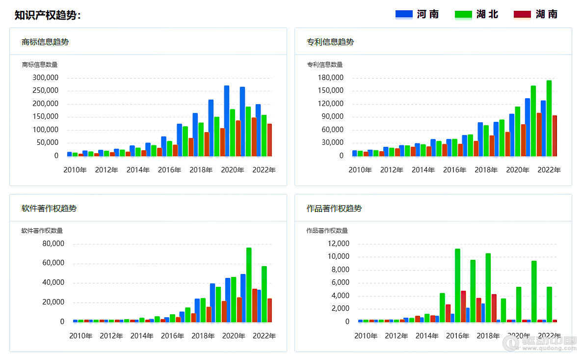 2023年河南、湖北、湖南三省企業(yè)宏觀統(tǒng)計(jì)數(shù)據(jù)對(duì)比報(bào)告(圖19)
