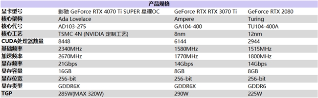 “Ti”不一樣!影馳 GeForce RTX 4070 Ti SUPER 星曜 OC評測!(圖2) “Ti”不一樣!影馳 GeForce RTX 4070 Ti SUPER 星曜 OC評測!(圖2)