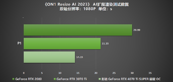 “Ti”不一樣!影馳 GeForce RTX 4070 Ti SUPER 星曜 OC評測!(圖44) “Ti”不一樣!影馳 GeForce RTX 4070 Ti SUPER 星曜 OC評測!(圖44)