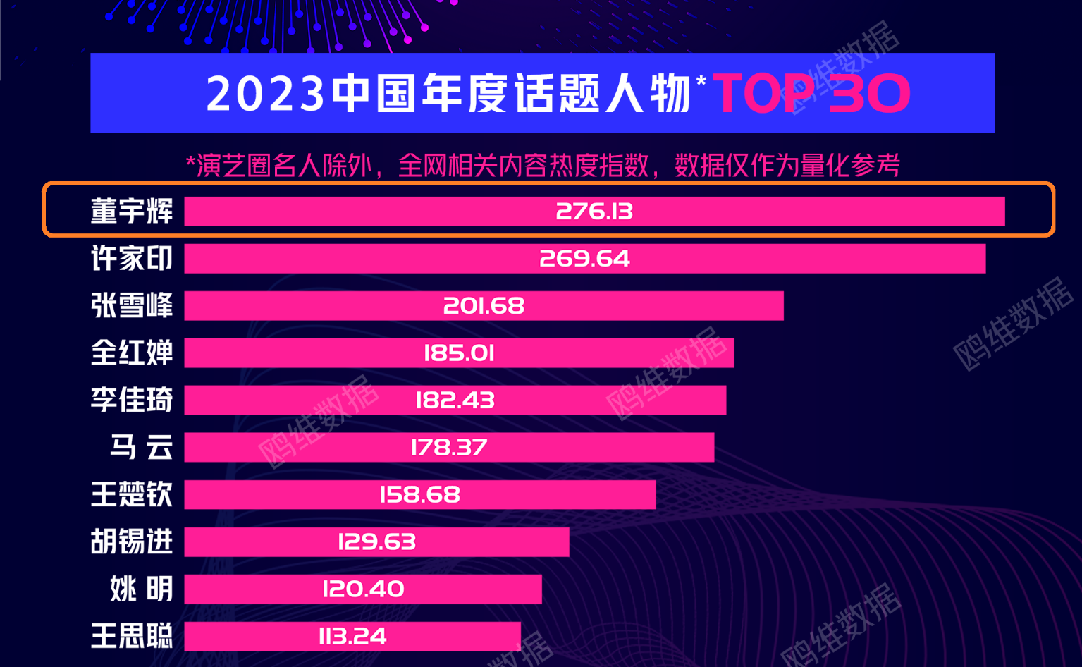 2023年十大負面輿情事件榜：東方甄選“小作文”風波排第一(圖4)