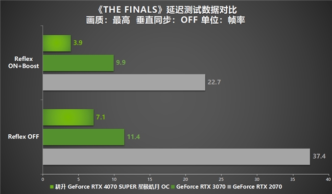 全民AI游戲時代到來！耕升 RTX 4070 SUPER助SDR游戲HDR化(圖14)
