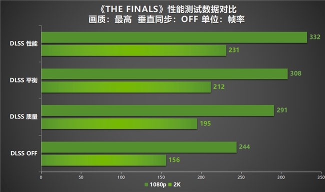全民AI游戲時代到來！耕升 RTX 4070 SUPER助SDR游戲HDR化(圖13)