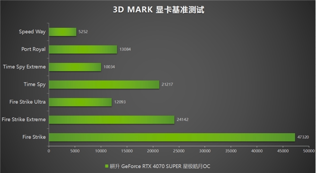 全民AI游戲時代到來！耕升 RTX 4070 SUPER助SDR游戲HDR化(圖8)
