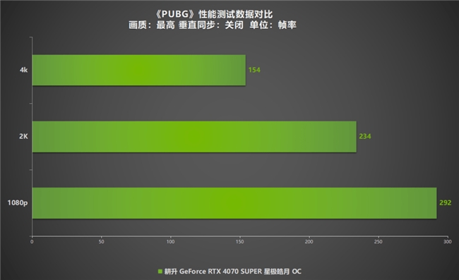全民AI游戲時代到來！耕升 RTX 4070 SUPER助SDR游戲HDR化(圖18)