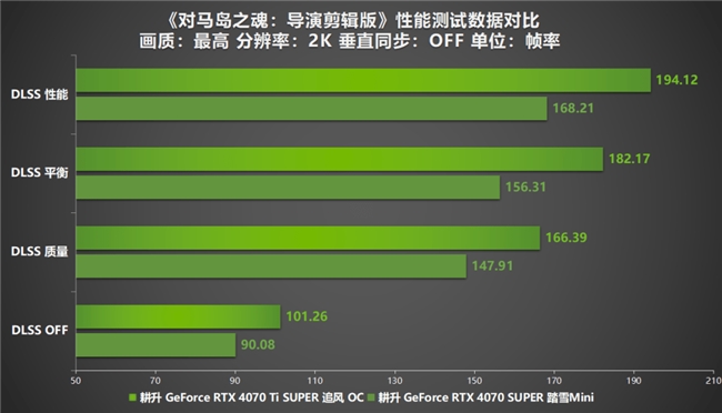 《對馬島之魂：導演剪輯版》PC版峰值在線超7萬！耕升 RTX 40 系顯卡將其游戲體驗輕松拉滿(圖9)