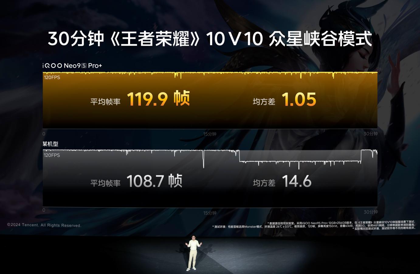 "雙芯戰神 性能+滿"iQOO Neo9S Pro+ 發布 到手價2899元起(圖3)