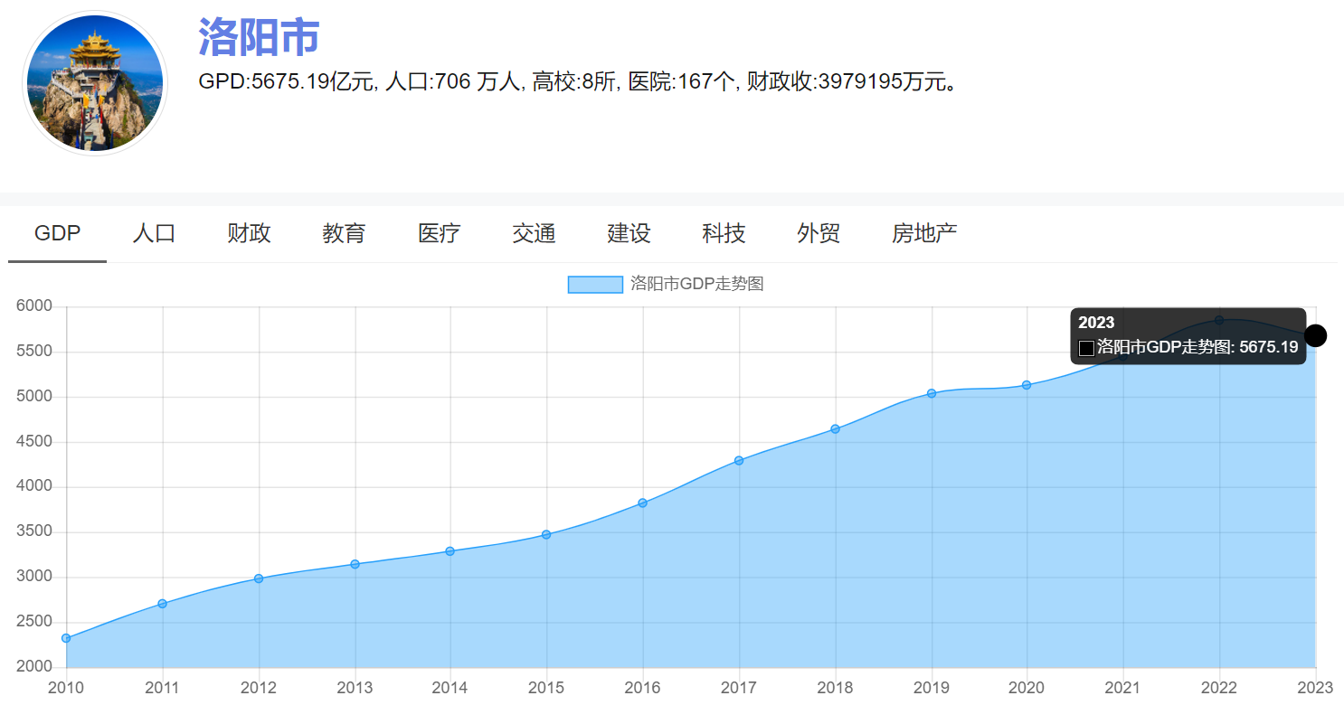 宜居宜業新選擇！這四座非省會城市實力不一般(圖2)
