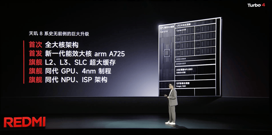 首發天璣8400-Ultra！REDMI Turbo 4性能、能效全面進階(圖3)