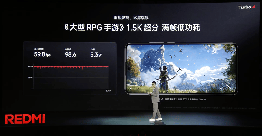 天璣8400引領(lǐng)次旗艦游戲體驗(yàn)，REDMI Turbo 4輕松滿幀暢玩(圖5)