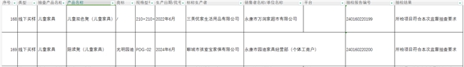 浙江省市場監管局抽查兒童家具產品，光明園迪合格！(圖2)