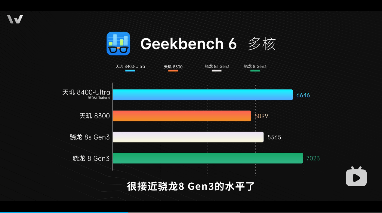 REDMI Turbo 4首發天璣 8400-Ultra，性能、能效同檔無對手(圖3)