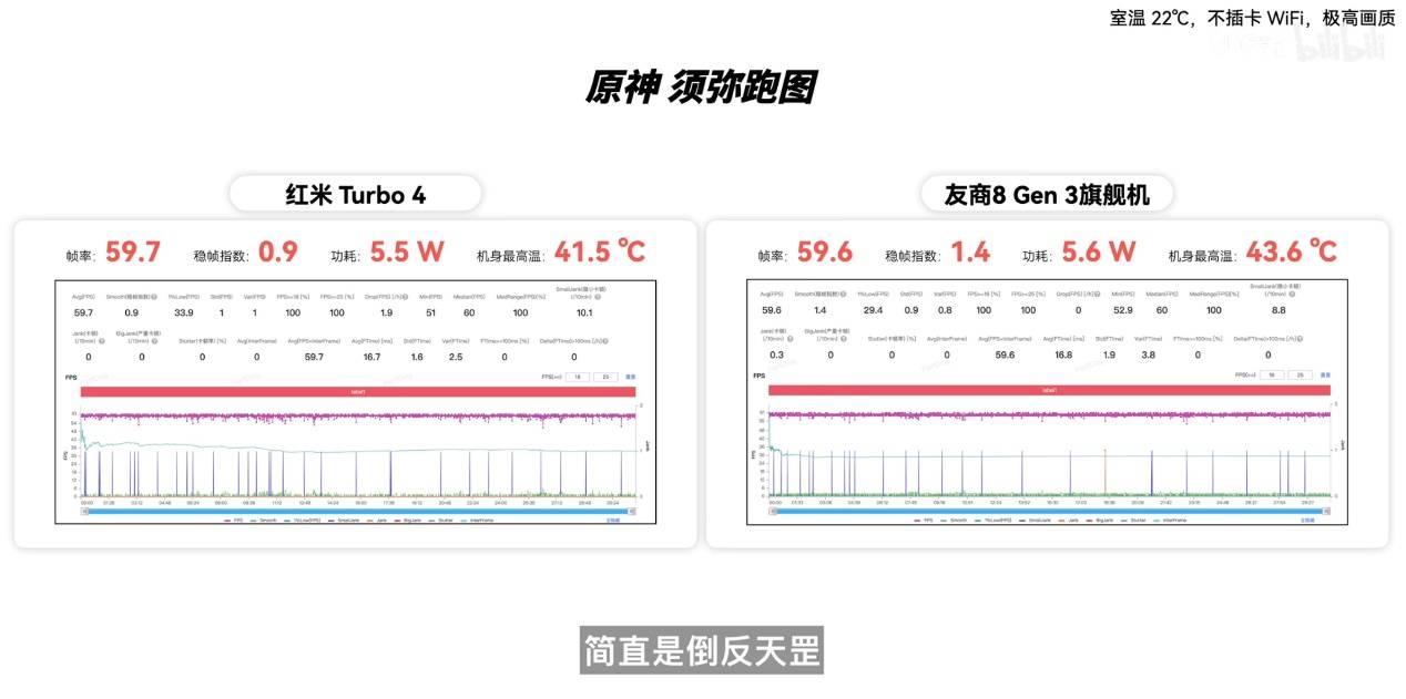 REDMI Turbo 4首發天璣 8400-Ultra，性能、能效同檔無對手(圖6)