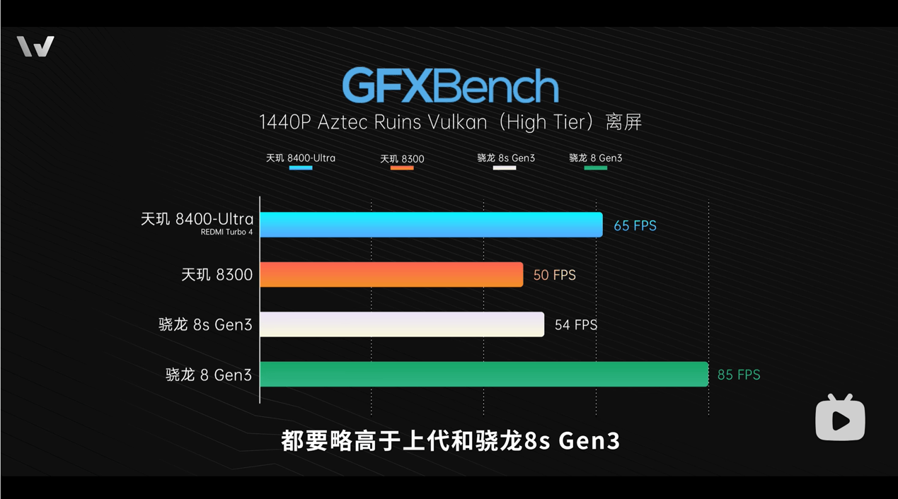 REDMI Turbo 4首發天璣 8400-Ultra，性能、能效同檔無對手(圖4)