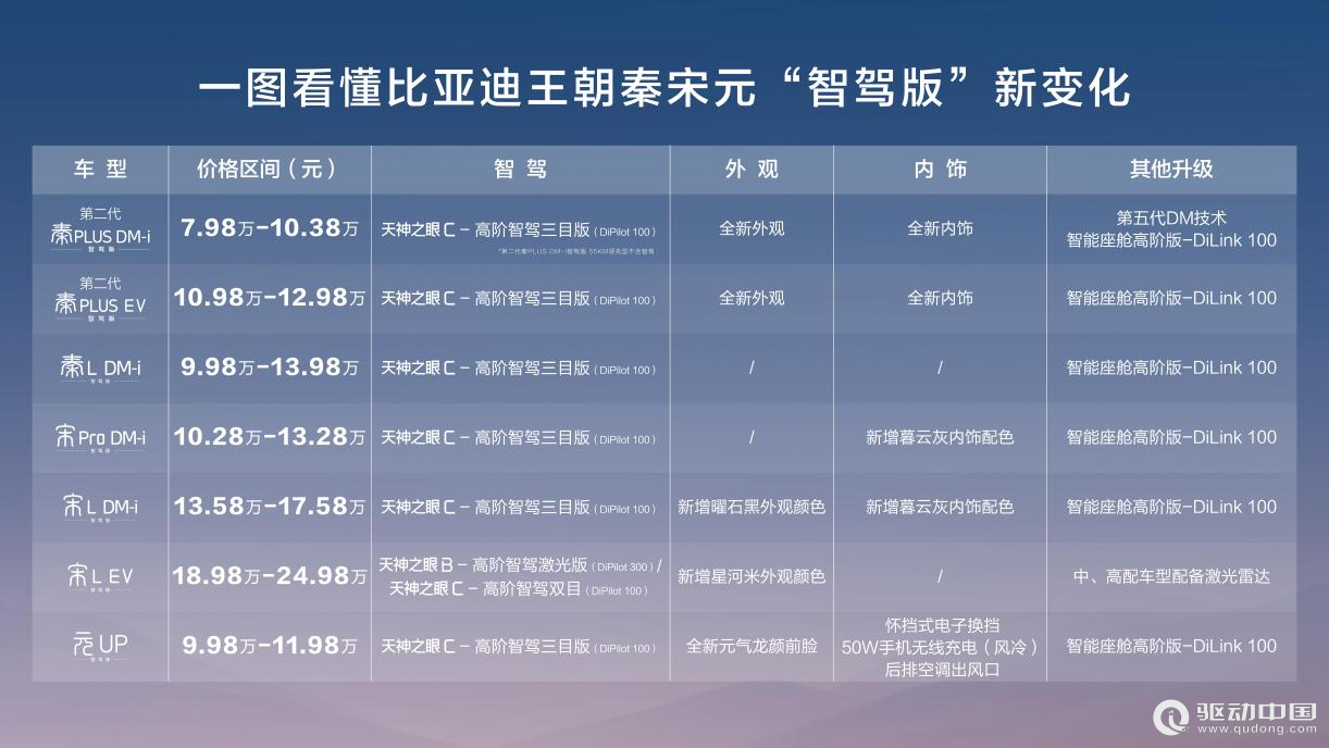 DeepSeek干穿美股，秦、宋、元改寫格局，9.38萬元起上高階智駕