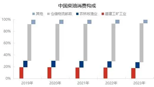 被歐洲人捧上神壇的柴油車 為啥中國人不買賬