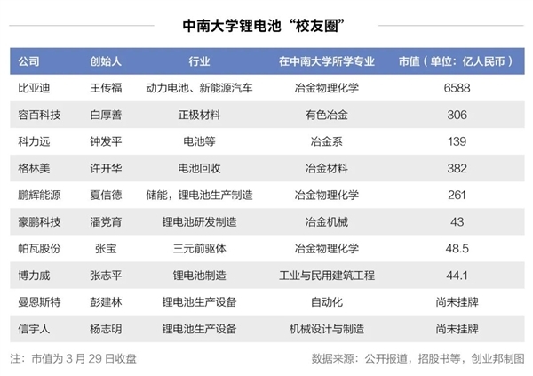 中南大學一校友向母校捐贈6億元：未公布姓名！系王傳福、梁穩根等人母校