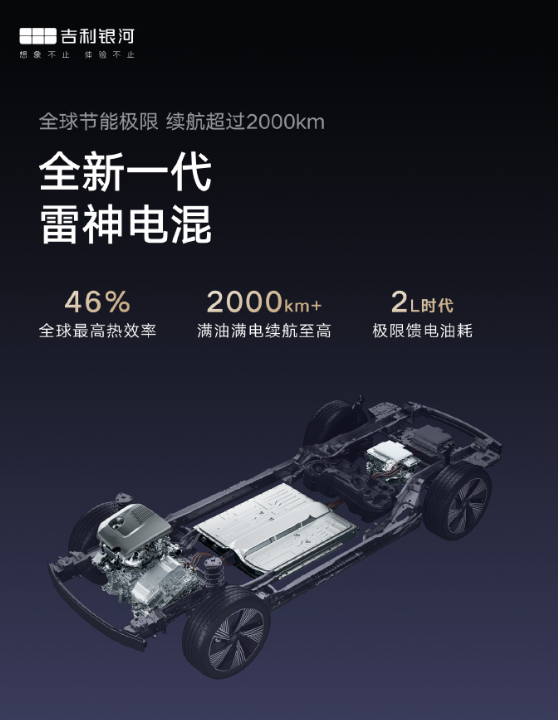 油滿電續航2000公里！吉利銀河星艦原型車亮相：問界M9強敵