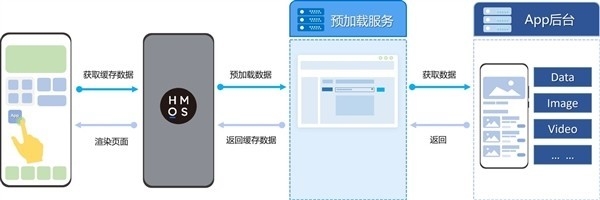 純血鴻蒙/大容量電池 未來新旗艦的這些看點不可錯過