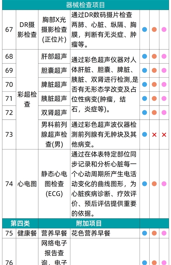 有效期3年：瑞慈全身體檢套餐279元大促（全國56門店通用）