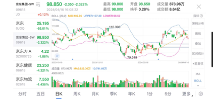 劉強東直播首秀 釋放了什么信號