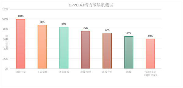 防水抗摔界的扛把子！OPPO A3活力版上手