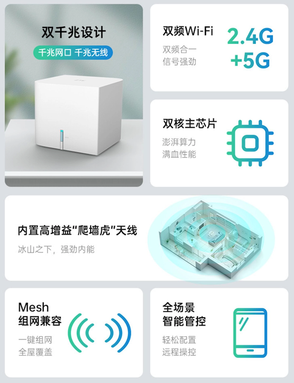 普及全屋組網！中興AC1200小方糖全屋組網版發布：218元/2臺