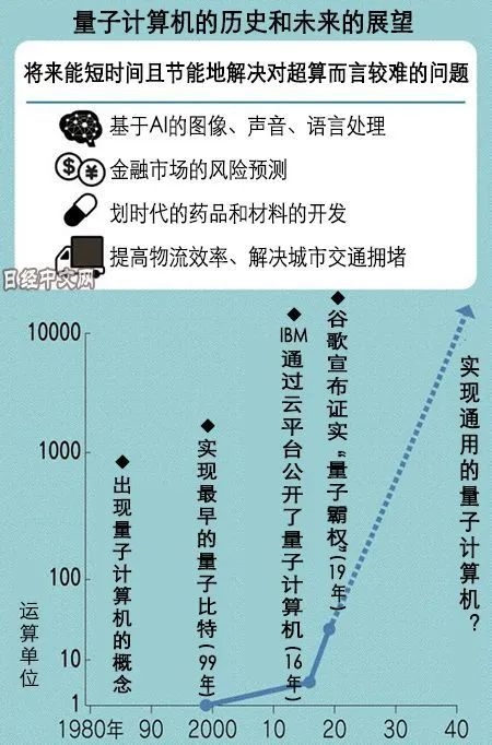 科學家制成“世界上最純凈的硅” 量子計算機真的要來了嗎