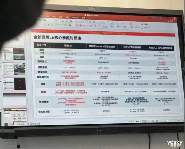 家庭五座豪華SUV！理想L6看點前瞻：價格可期