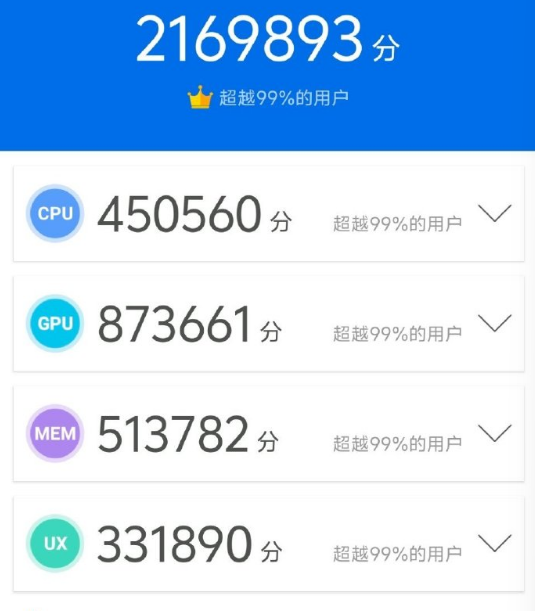 217萬！iQOO 12 Pro首個安兔兔跑分：不愧頂級電競旗艦之名