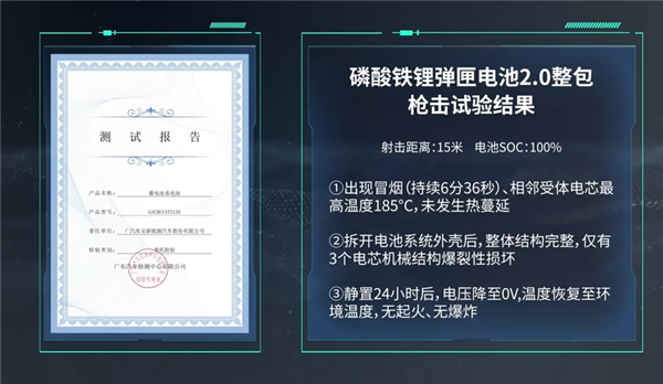 小米汽車電池扛子彈上熱搜 非行業(yè)首次：廣汽埃安早就做過