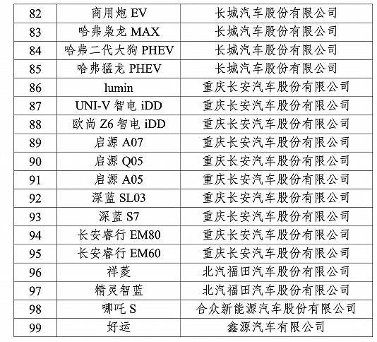 2024年新能源汽車下鄉車型出爐：共99款